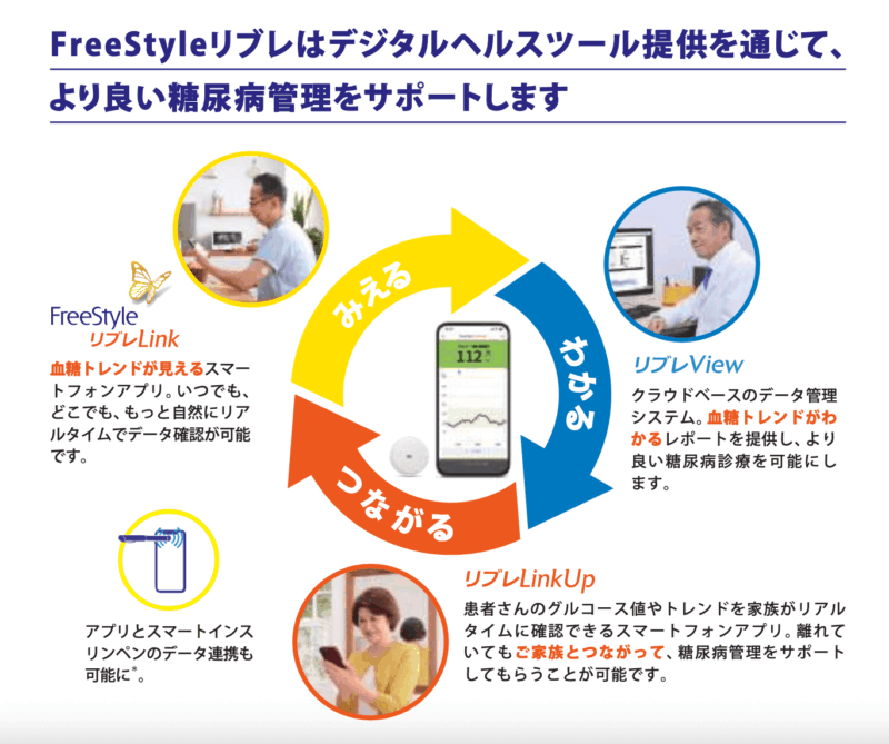 オーダーサプリメントクリニック受信日記